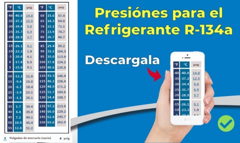 Tabla De Presiones Para Refrigerante R 134a Friolandia 2071