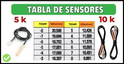 tabla de temperatura para sensores de aire acondicionado.