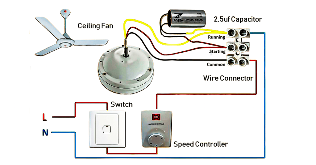 diagrama de ventilador de techo