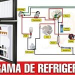 Diagrama electrico de un refrigerador